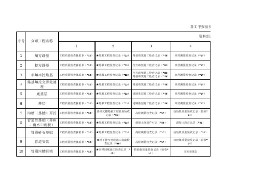 市政道路资料报验用表顺序