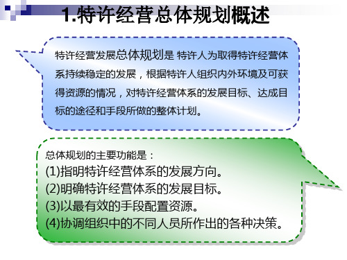 第三章 特许经营方案设计 《特许经营实务》