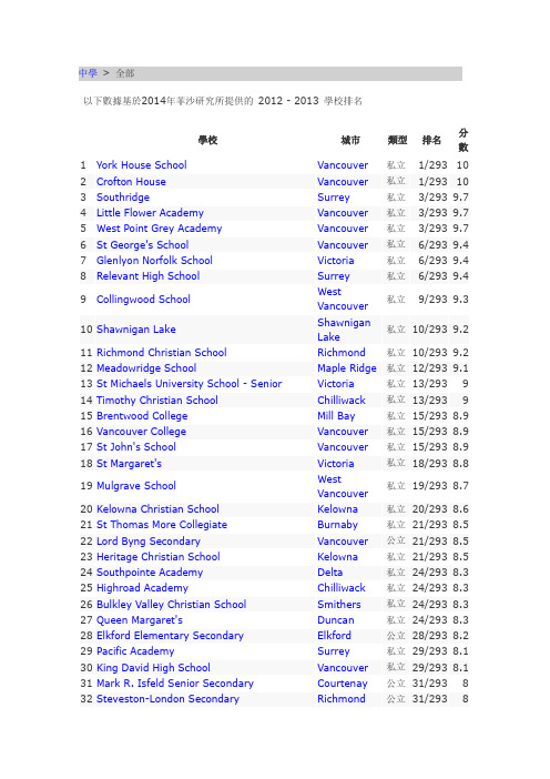 温哥华地区所有高中排名分析解析(可编辑修改word版)