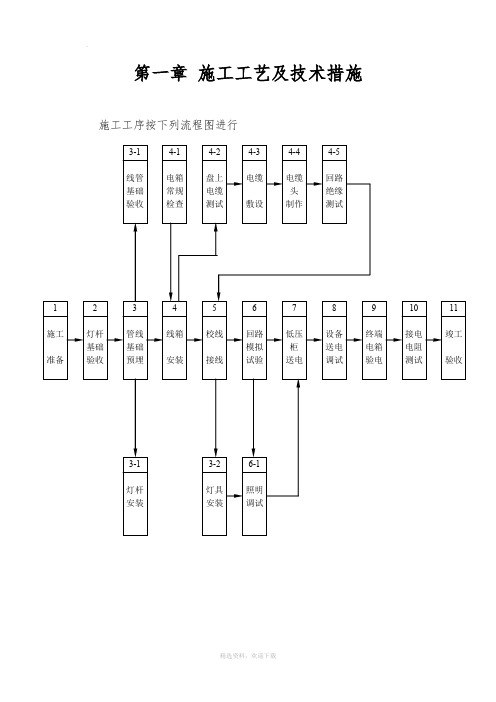 照明施工工艺及技术措施