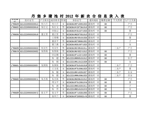 蒲池新农合信息表2012