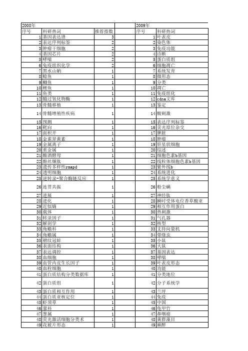 【国家自然科学基金】_细胞分类_基金支持热词逐年推荐_【万方软件创新助手】_20140731