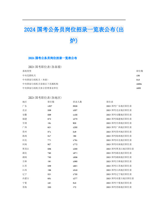 2024国考公务员岗位招录一览表公布(出炉)