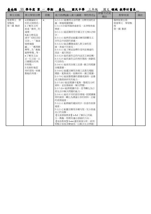 台南县99学年度第一学期善化国民中学三年级国文领域教学计画表