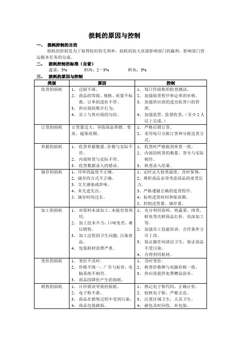 损耗的控制