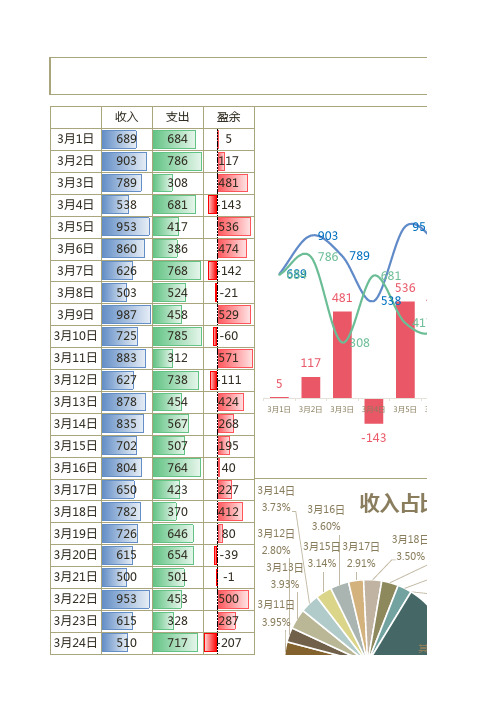 月度财务报表1