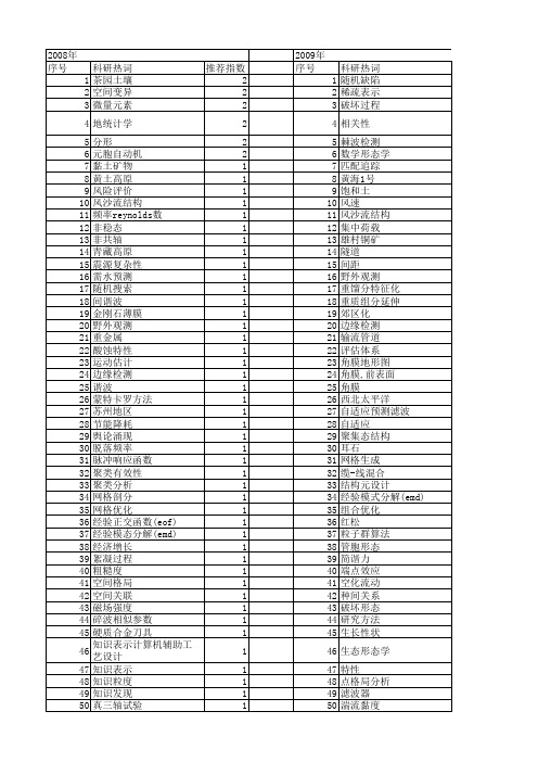 【国家自然科学基金】_形态函数_基金支持热词逐年推荐_【万方软件创新助手】_20140730