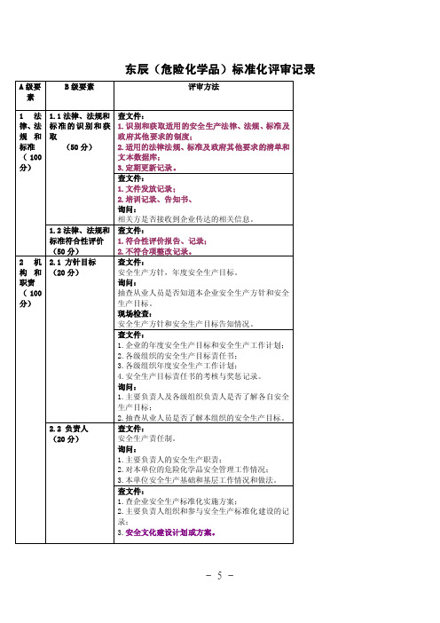 安全标准化12要素分类