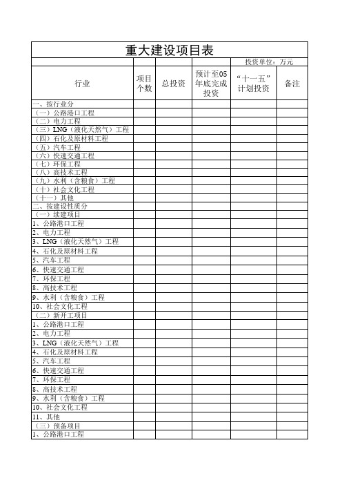 省“十一五”计划重大建设项目表