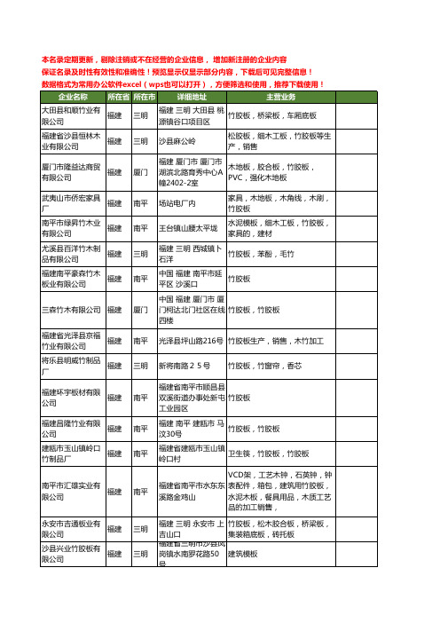 新版福建省竹胶板工商企业公司商家名录名单联系方式大全103家