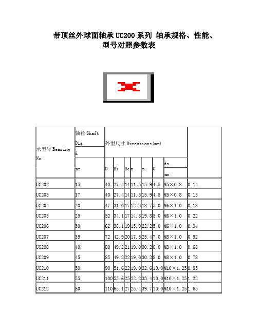 外球面轴承及轴承座轴承规格、性能、型号对照参数表