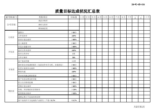 质量目标达成状况统计表 