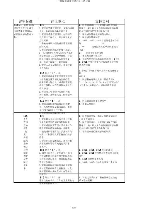 二级医院评审院感部分支持材料