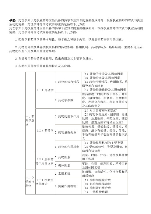 药理学大纲