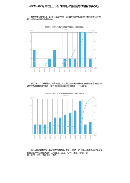 2021年02月中国上市公司中标项目信息“鹿邑”情况统计