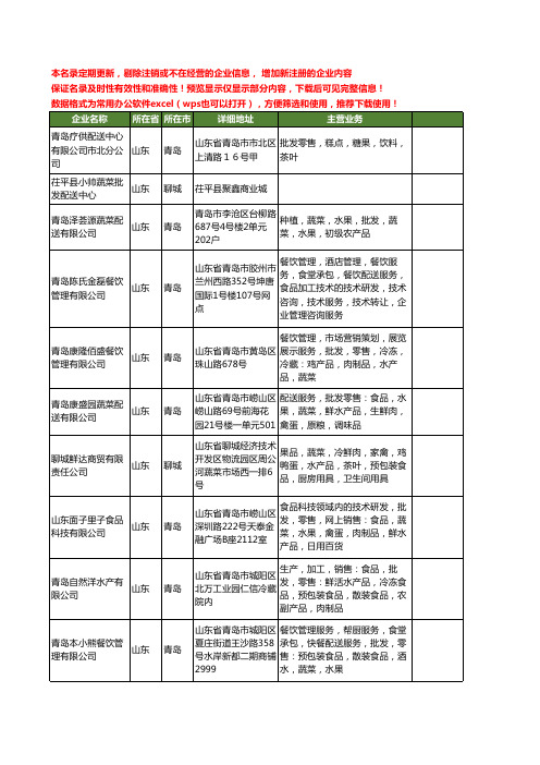 新版山东省蔬菜批发配送工商企业公司商家名录名单联系方式大全58家