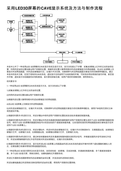 采用LED3D屏幕的CAVE显示系统及方法与制作流程