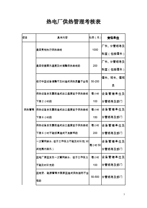 热电厂供热公司管理考核表 (附绩效管理评估指标分解表)