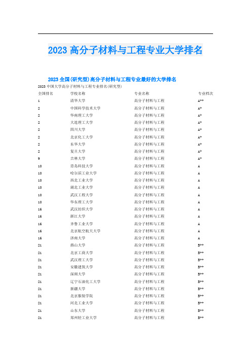 2023高分子材料与工程专业大学排名