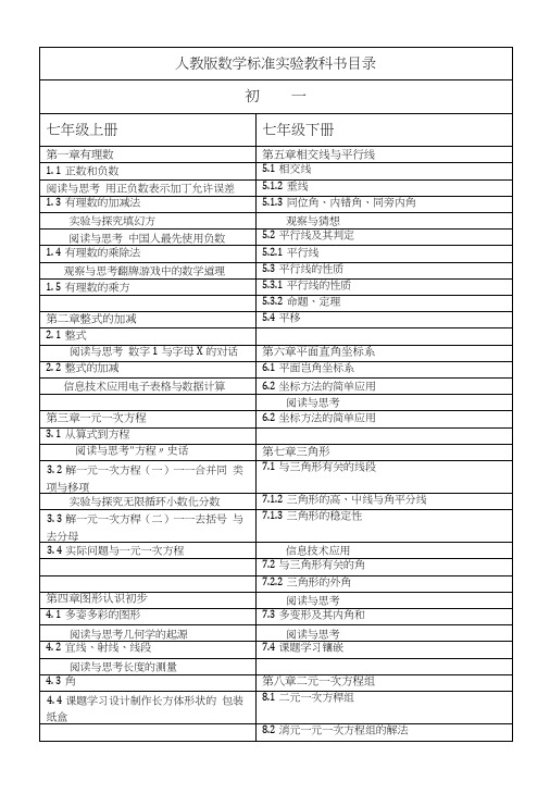 人教版数学标准实验教科书目录.doc