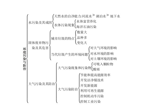 高中地理人教版选修六课件：第2单元 本章整合(共16张PPT)