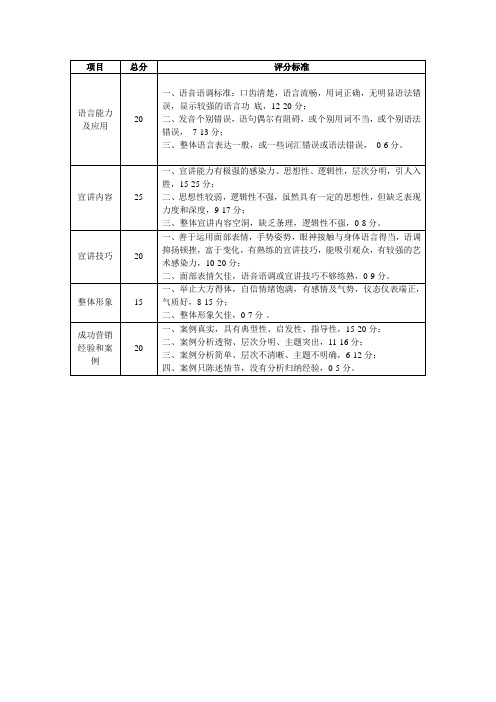 面试评分标准附评价表