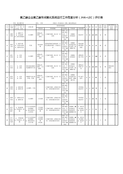 氯乙酸企业氯乙酸车间氯化系统运行工作危害分析(JHA+LEC)评价表