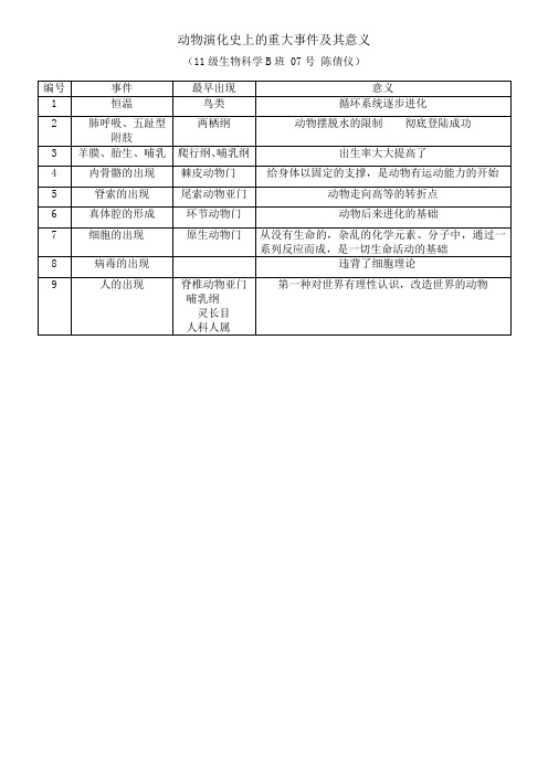 动物演化史上的重大事件及其意义