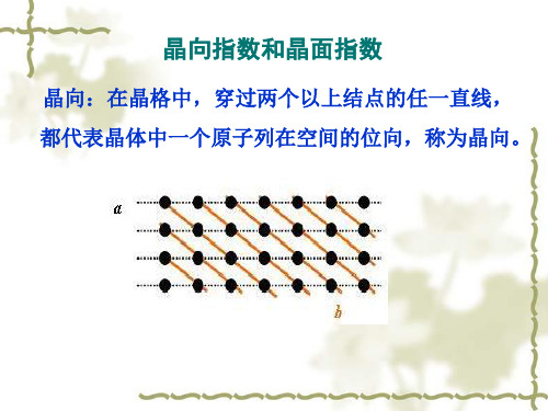 晶向指数与晶面指数精讲讲解