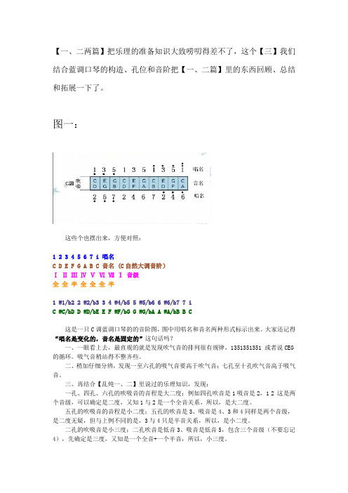 (三)[不同调性口琴的音阶与C调琴的其他把位