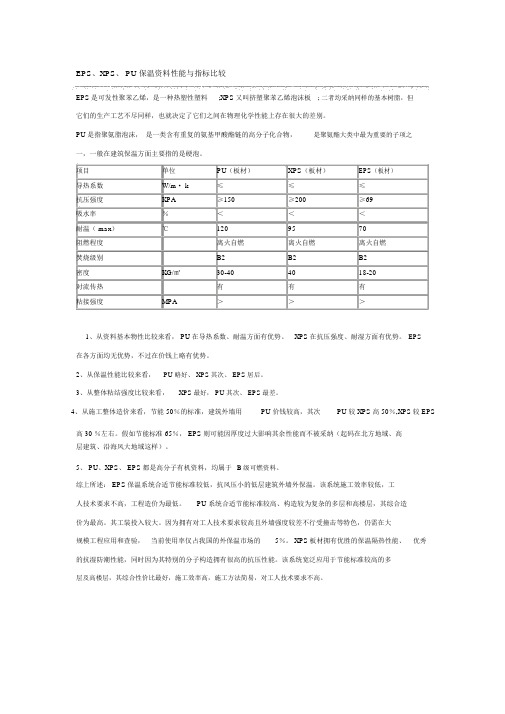 EPS、XPS、PU保温材料性能与指标比较