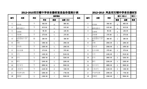 2015音乐器材室、舞蹈室、音乐教室固定资产账(2)