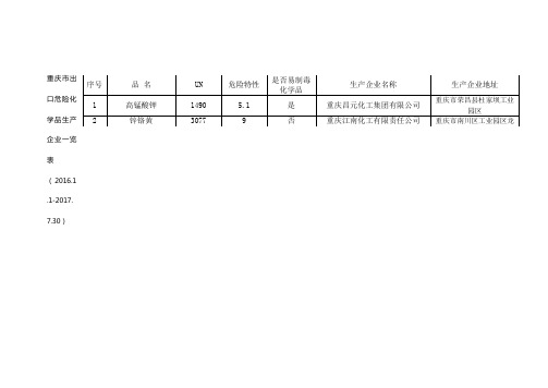 重庆地区出口危险化学品生产企业一览表1730