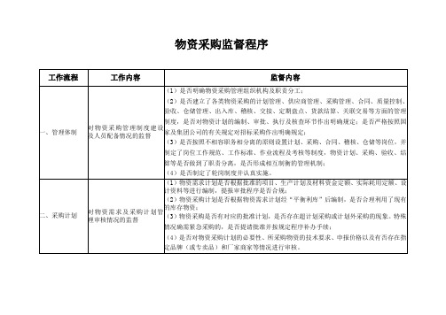 物资采购监督程序