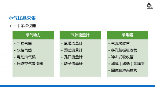 空气样品的采集—空气样品采集(理化检验技术)