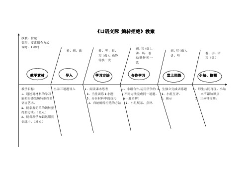 口语交际  婉转拒绝