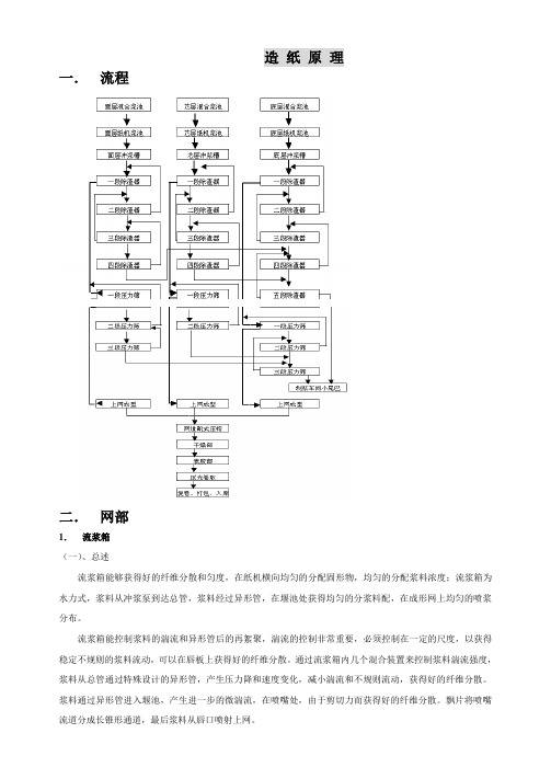 纸机原理--培训版