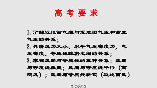 高中地理必修一大气环境热力环流的形成原理湘教PPT课件