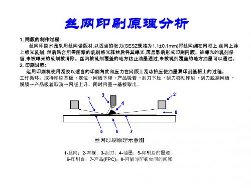 印刷方向