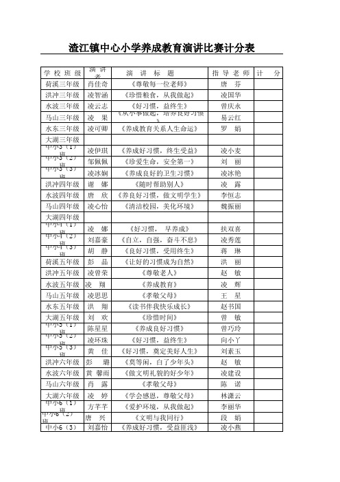 中心小学养成教育计分表