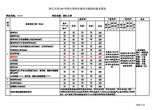 浙江大学2007年考研分数线