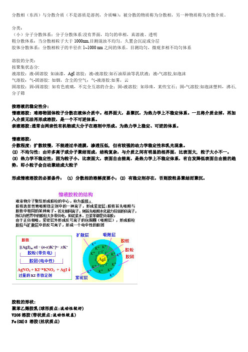 物理化学胶体问答题总结