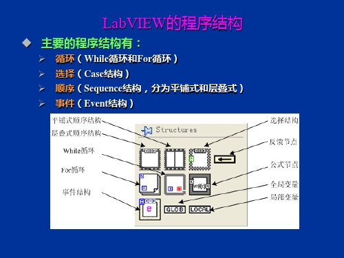 LabVIEW的程序结构