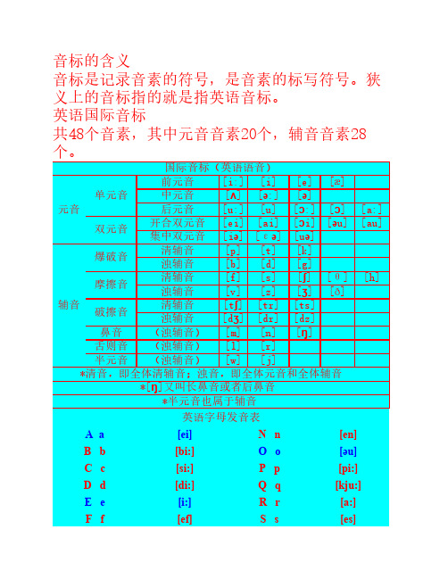 英语国际音标教学(表格精讲    版)