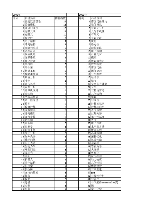 【国家自然科学基金】_等几何分析_基金支持热词逐年推荐_【万方软件创新助手】_20140729