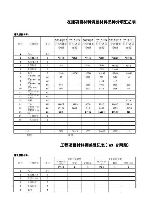 材料调价表格(含公式,整套数据)