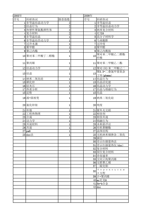 【国家自然科学基金】_非等温结晶_基金支持热词逐年推荐_【万方软件创新助手】_20140730