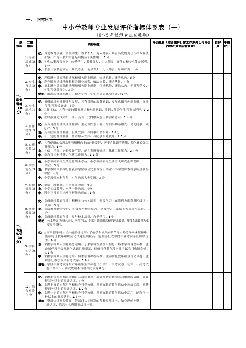 教师发展评价指标体系