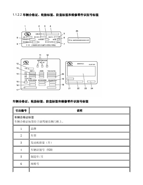 1.1.2.2 车辆合格证、轮胎标签、防盗标签和维修零件识别号标签