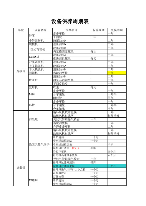 设备保养周期表